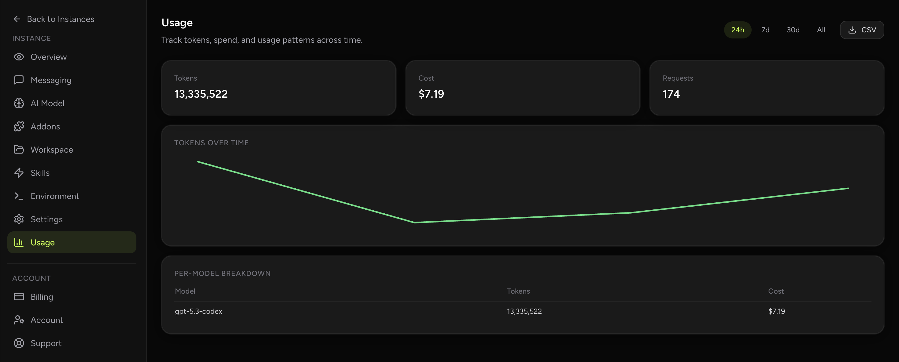 OpenClaw Setup usage and cost analytics (dark theme)