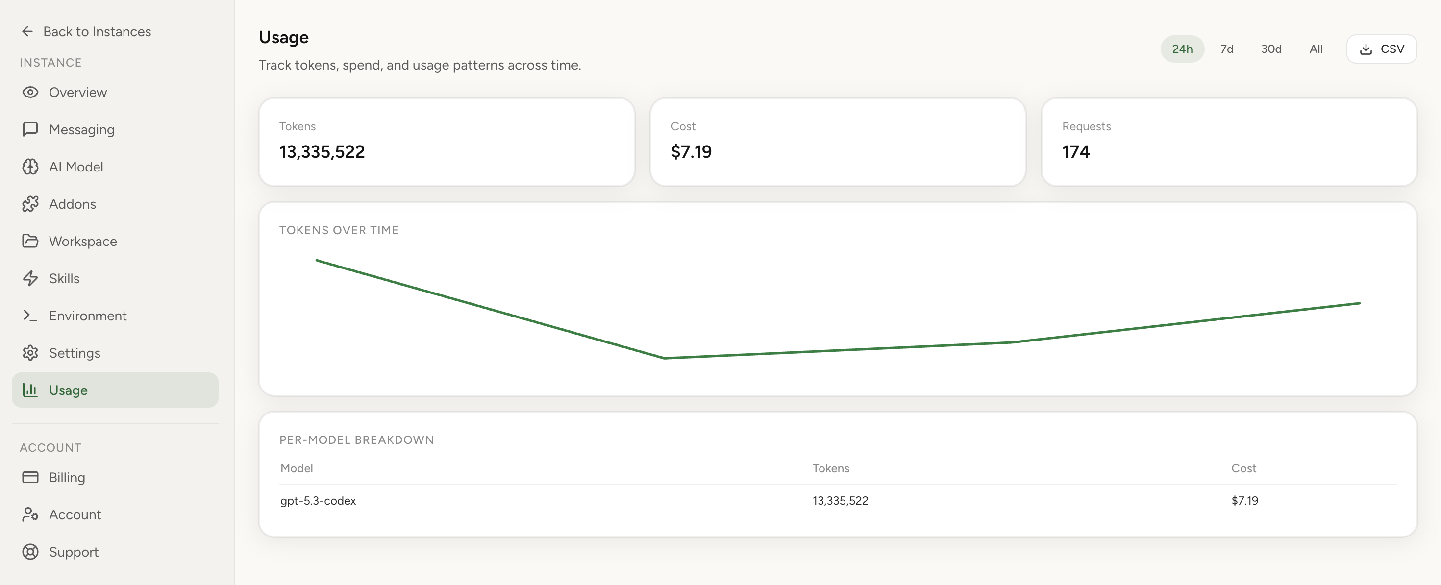 OpenClaw Setup usage and cost analytics (light theme)